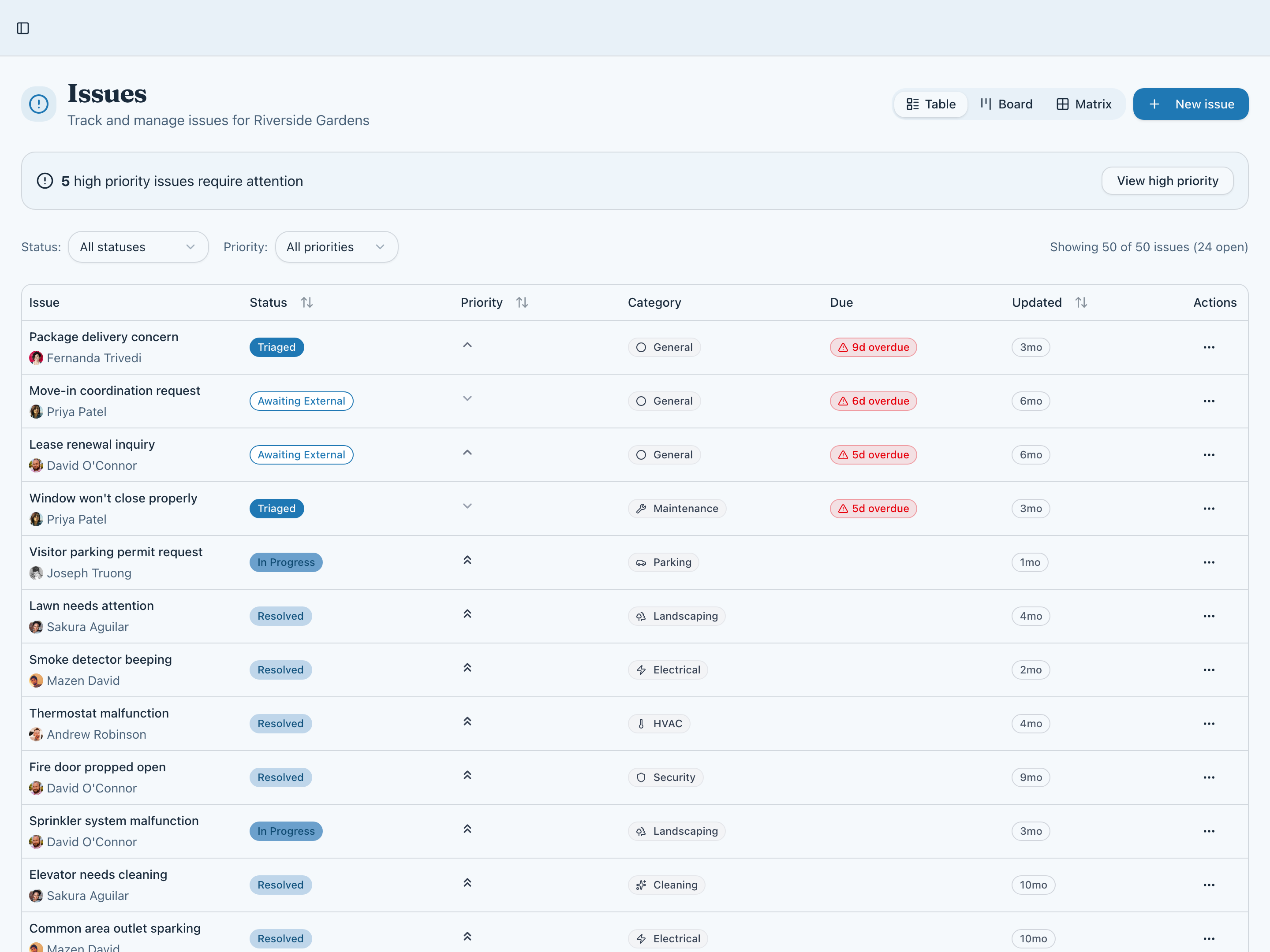 Track Every Issue to Resolution