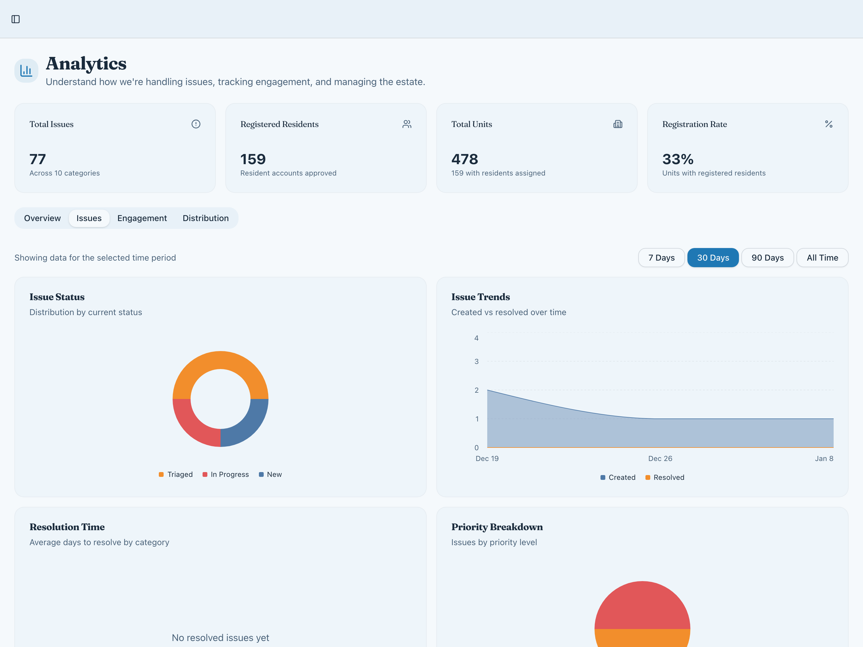 Data That Drives Better Decisions